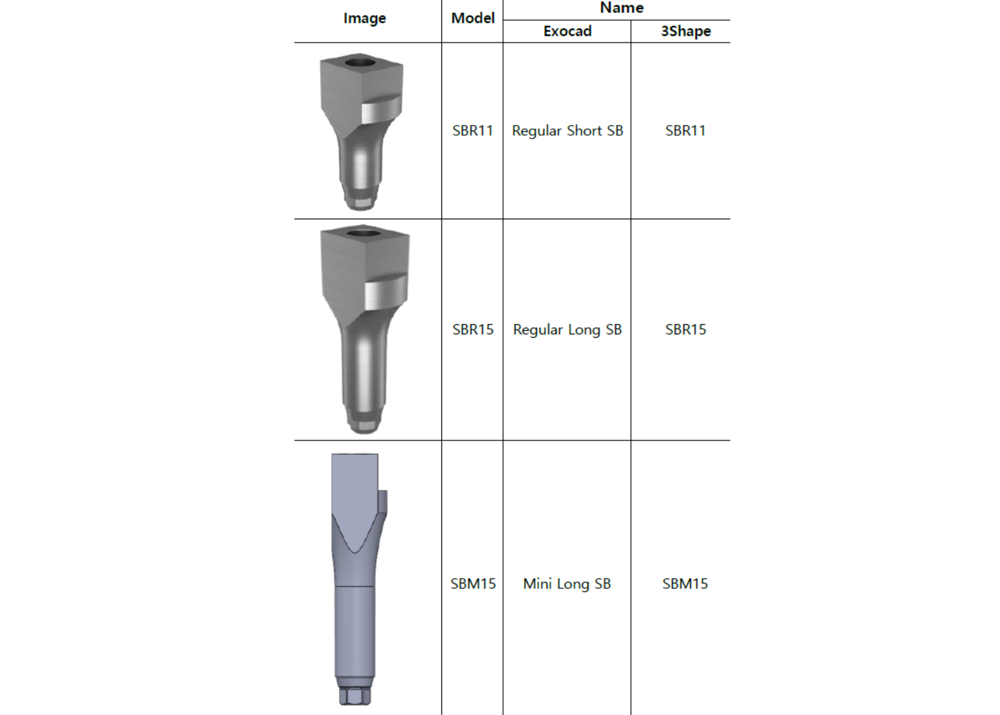 Scan Body IDo Dental Implant (Hiossen Compatible)