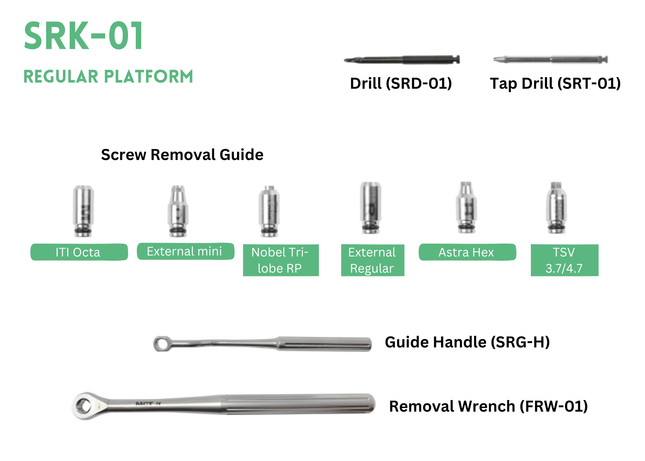 Screw Removal Guide and Kit Components