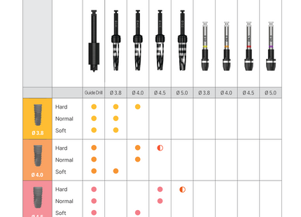 One Drill Kit