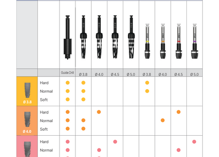 One Drill Kit
