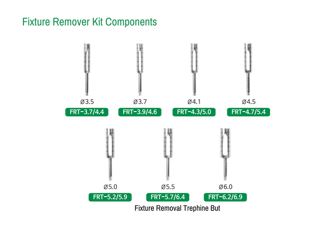 Fixture Removal Kit Components
