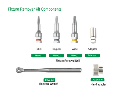 Fixture Removal Kit Components